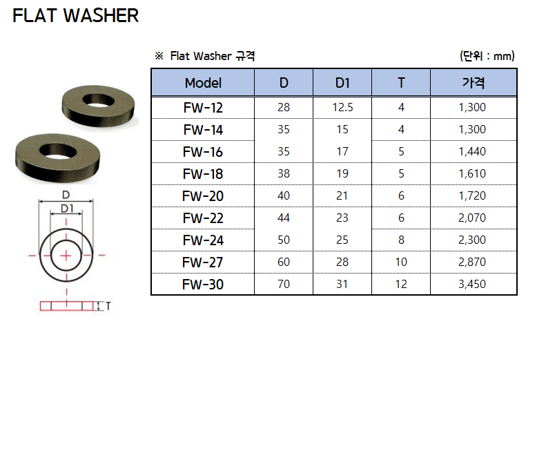 FLAT WASHER.PNG